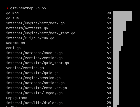 histogram of chnges in probe-cli codebase